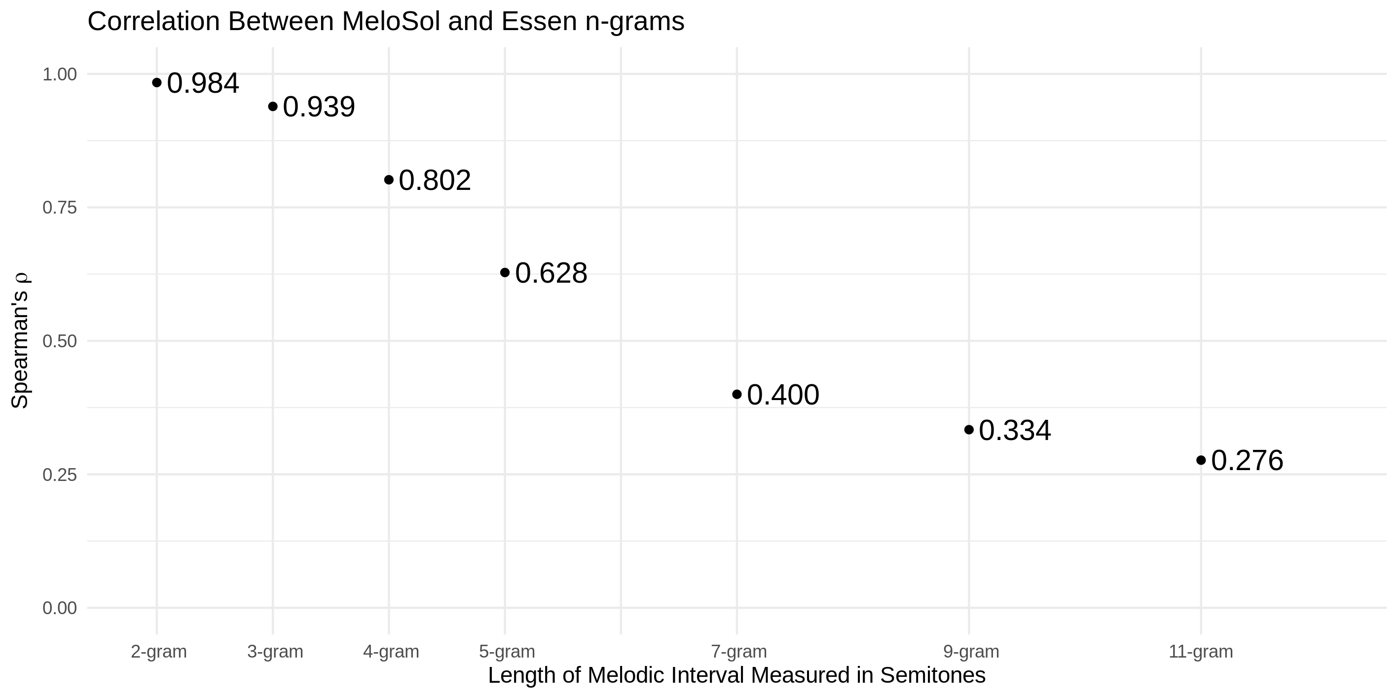 Correlation Breakdown