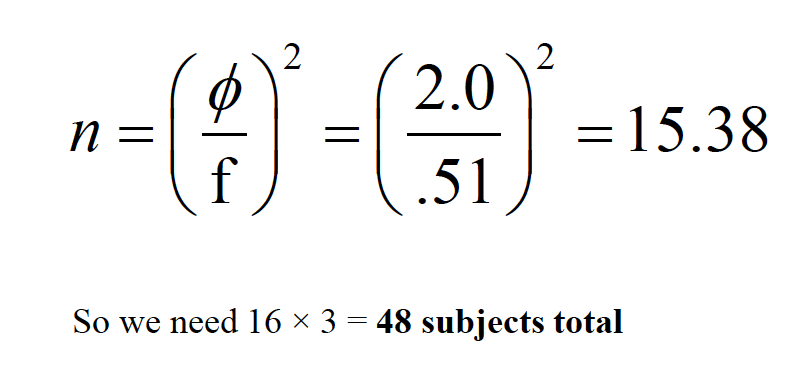 anova