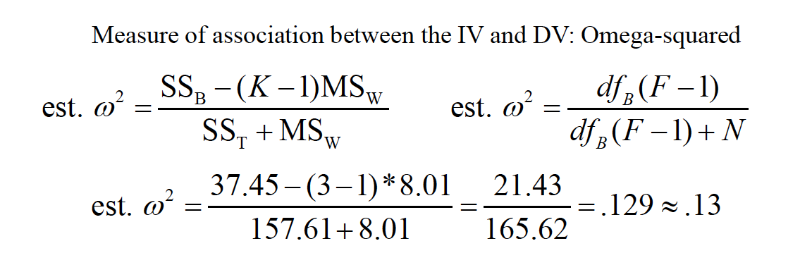 anova