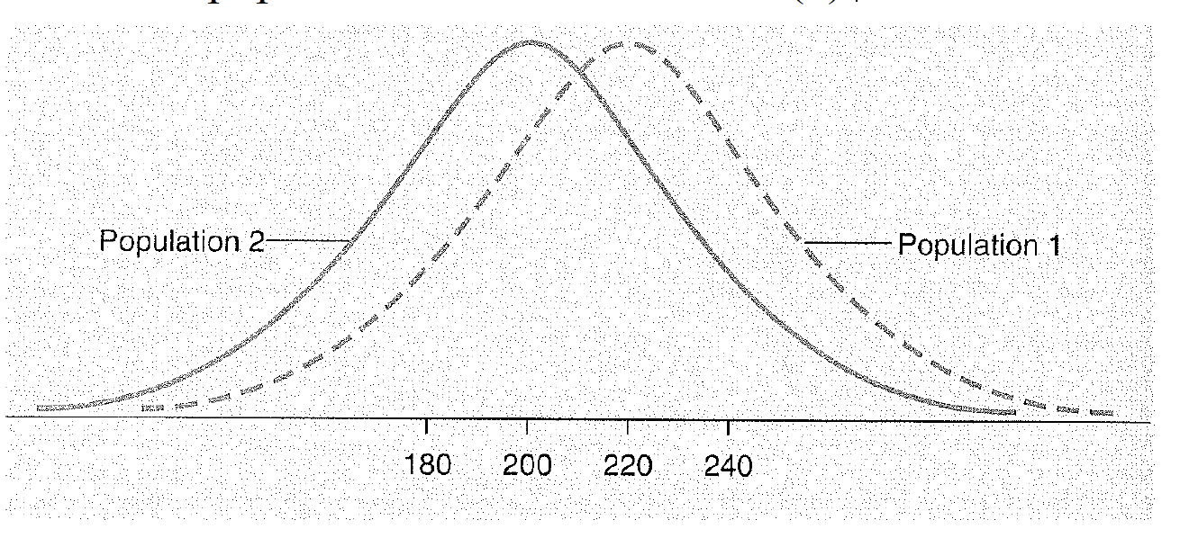 Noncentral T