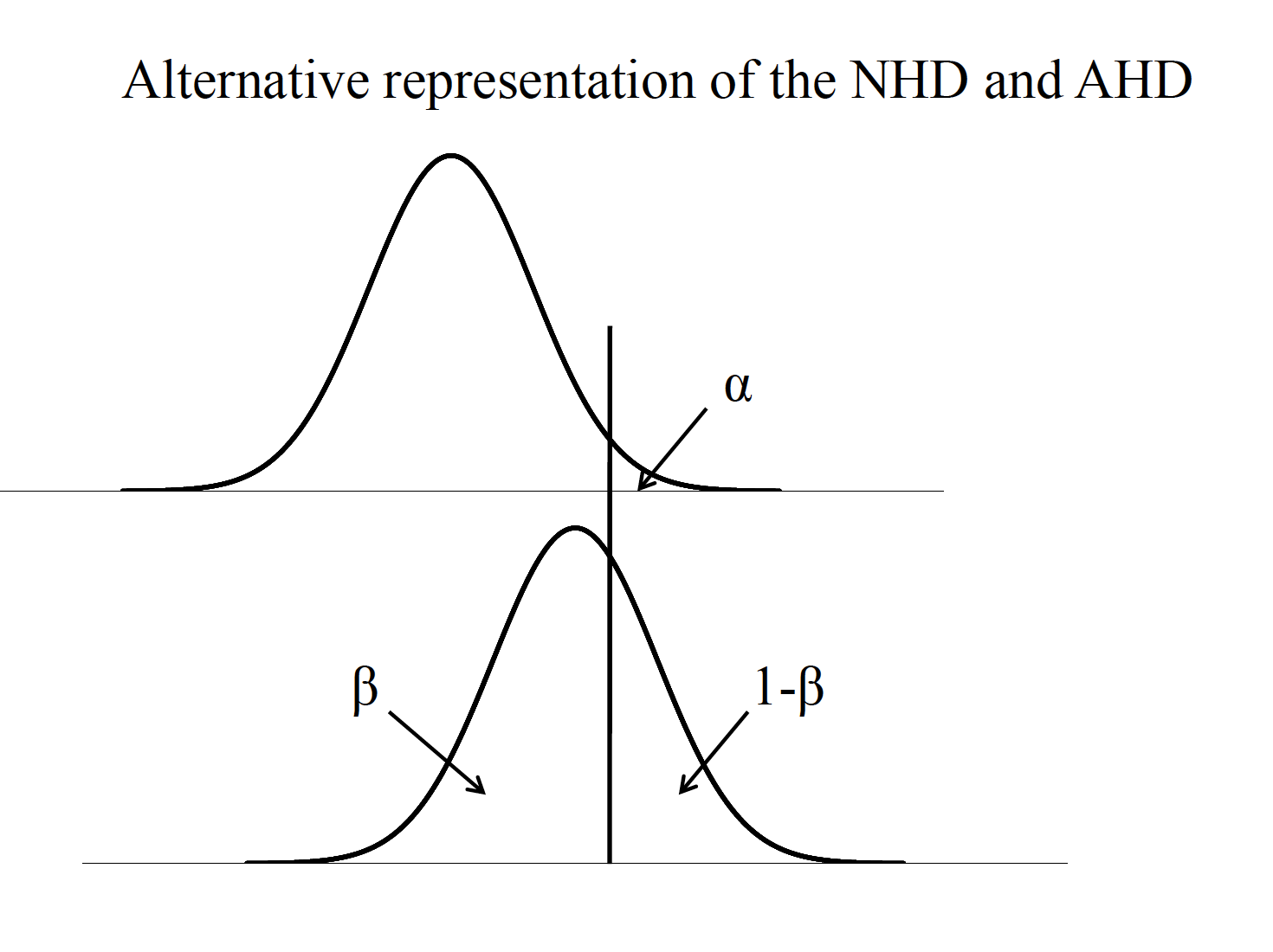 Noncentral T