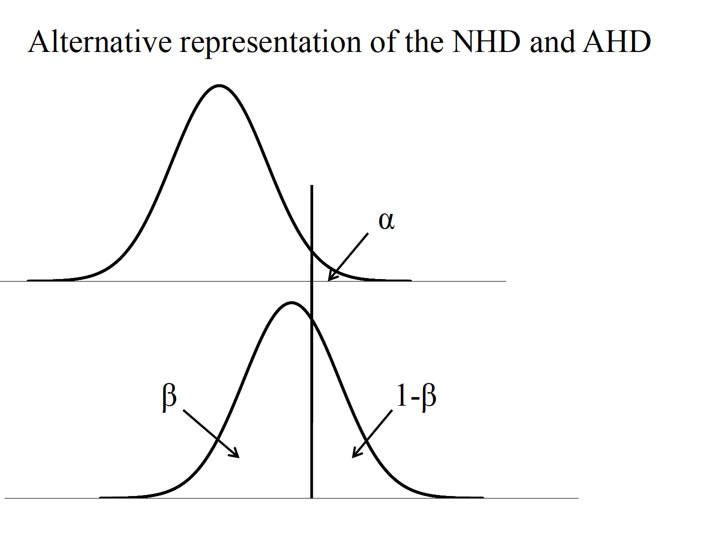 Noncentral T