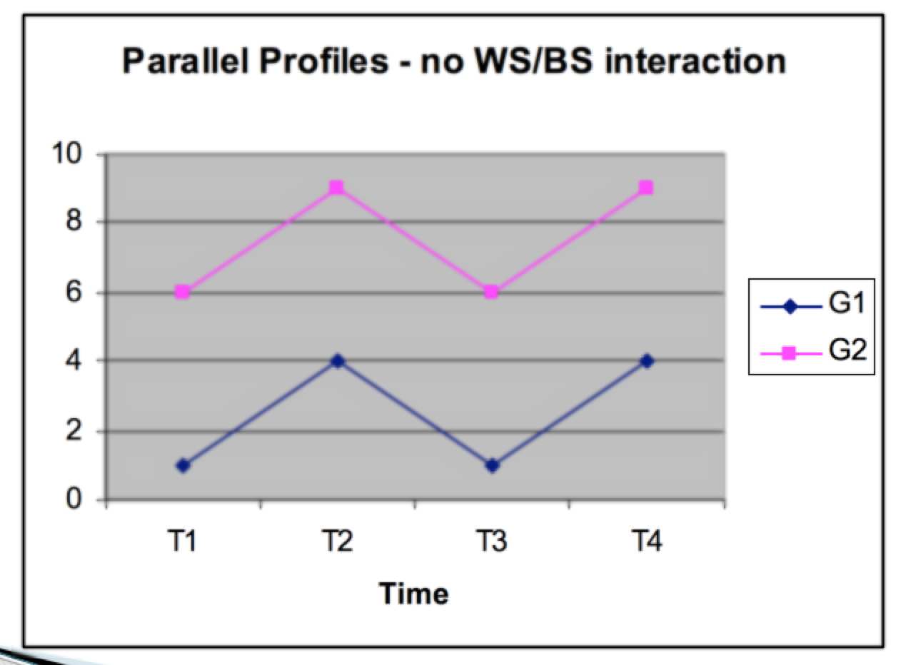 Statistical analysis, regression, ANOVA, ANCOVA, & PCA